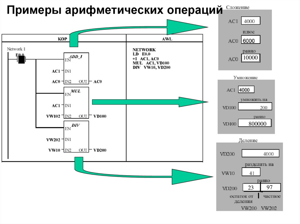 К каким схемам относятся eno схемы