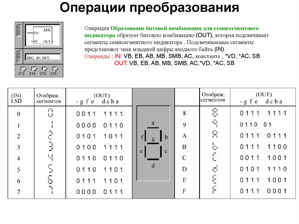 Операции преобразования