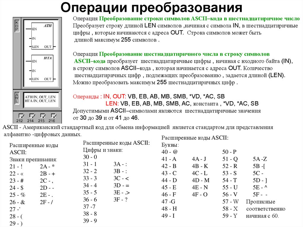 Операции преобразования