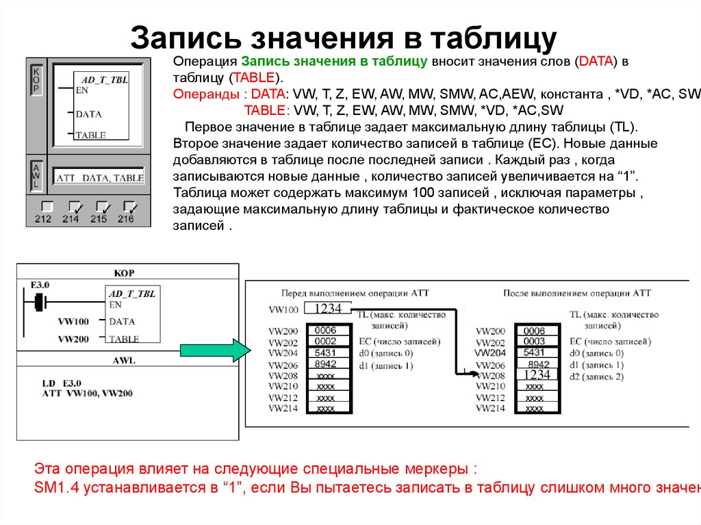 Запись значений