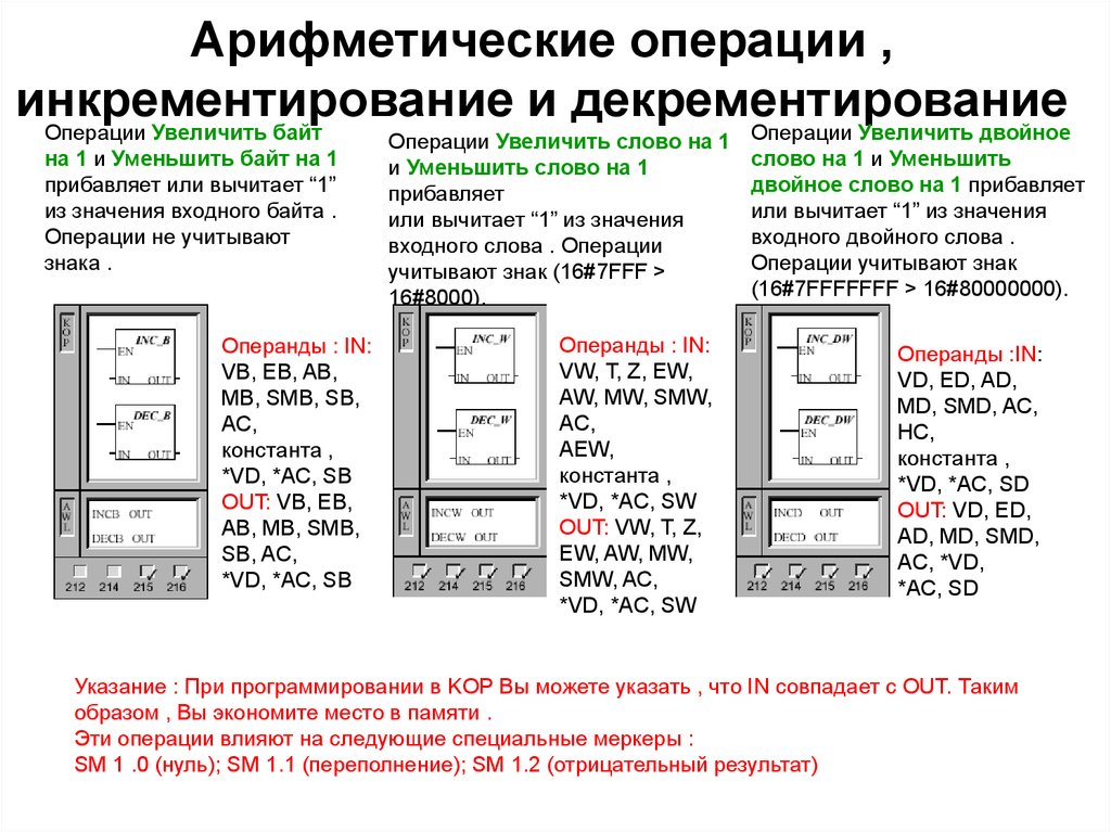 Арифметические операции или учим компьютер считать