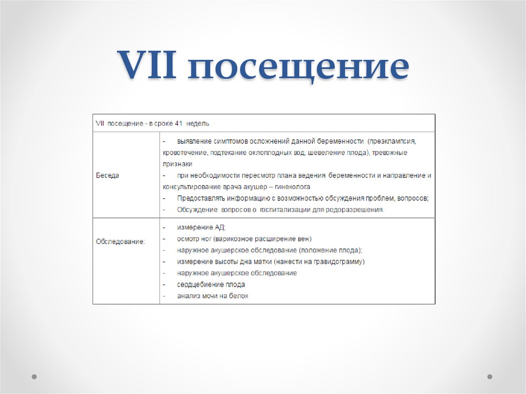 План ведения физиологической беременности