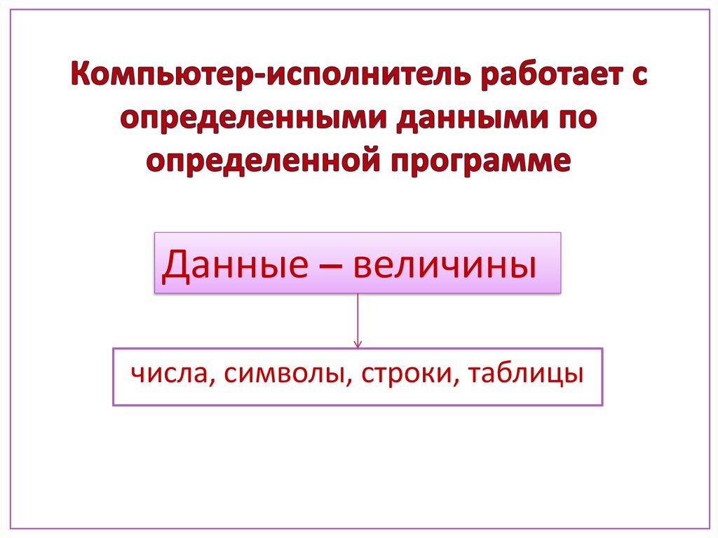 Исполнитель работает. Компьютер как исполнитель программ. Исполнитель компьютер. Величины ПК. Таблица компьютер как исполнитель.