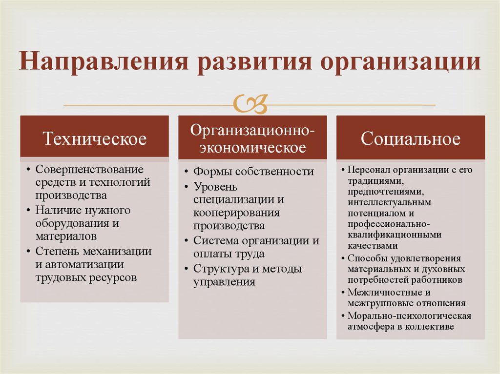 Развитие деятельности организации. Направления развития компании. Направления развития предприятия. Основные направления развития компании. Направление организационного развития.