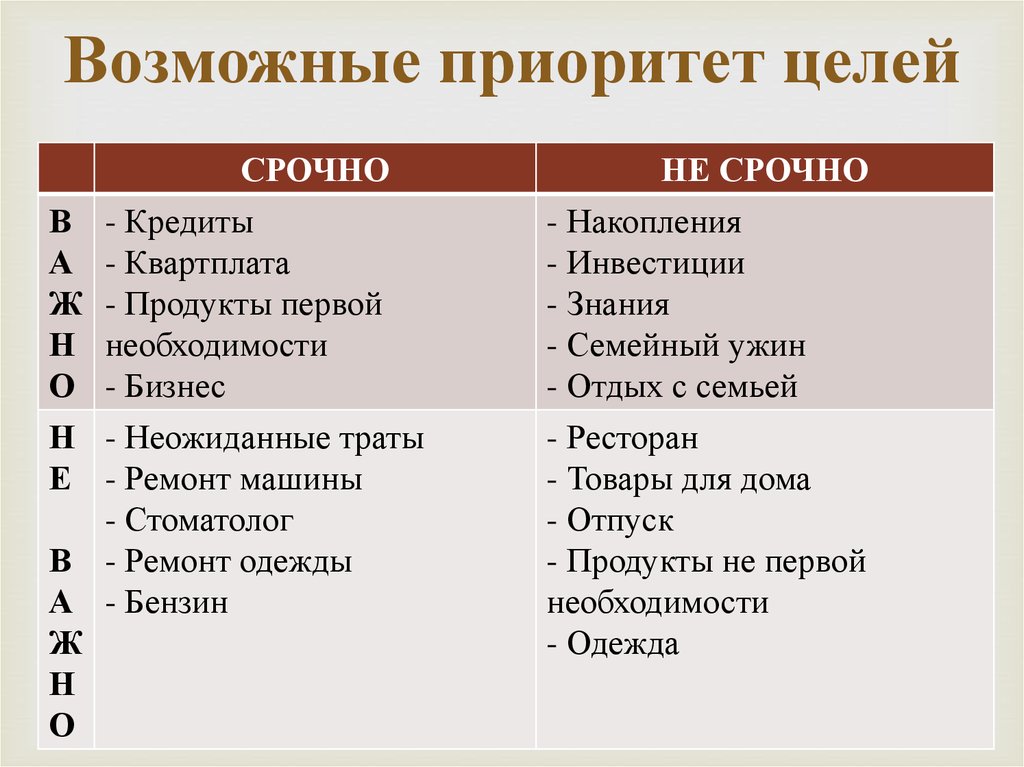 Приведите пример как боевой план помогает расставить приоритеты в деятельности