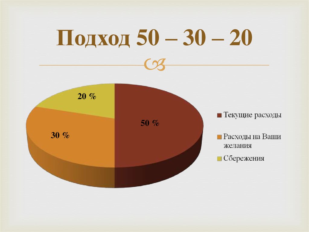 Подход 50 – 30 – 20