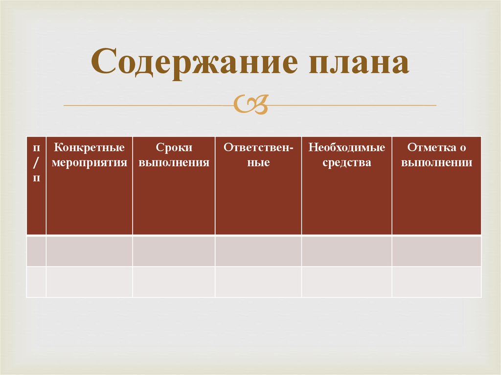 План содержит. План содержания. Содержание (план-характеристики). Содержание от плана. 18. Содержание планирования..