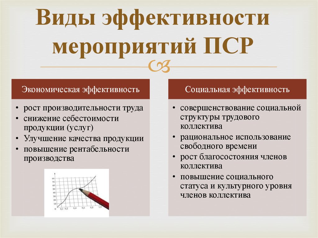 Три типа эффективности. Виды эффективности мероприятий. Классификация видов эффективности. Виды эффективности производства.