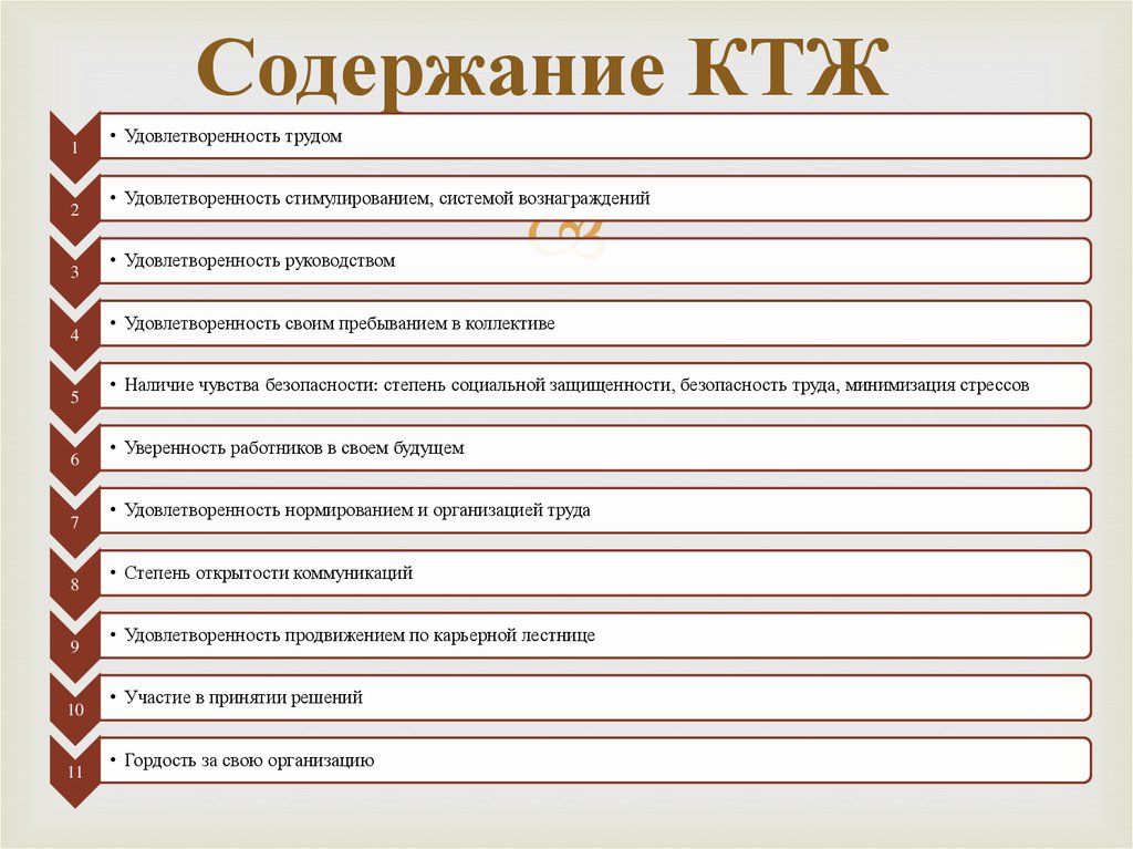 Содержание КТЖ