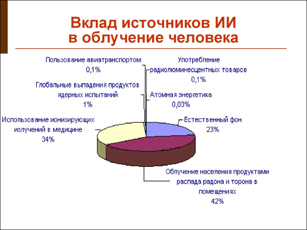 Искусственные источники радиации картинки