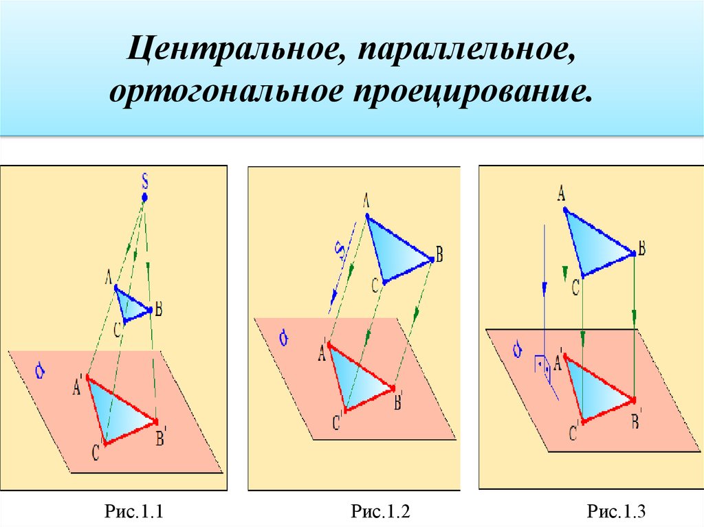 Ортогональный рисунок это