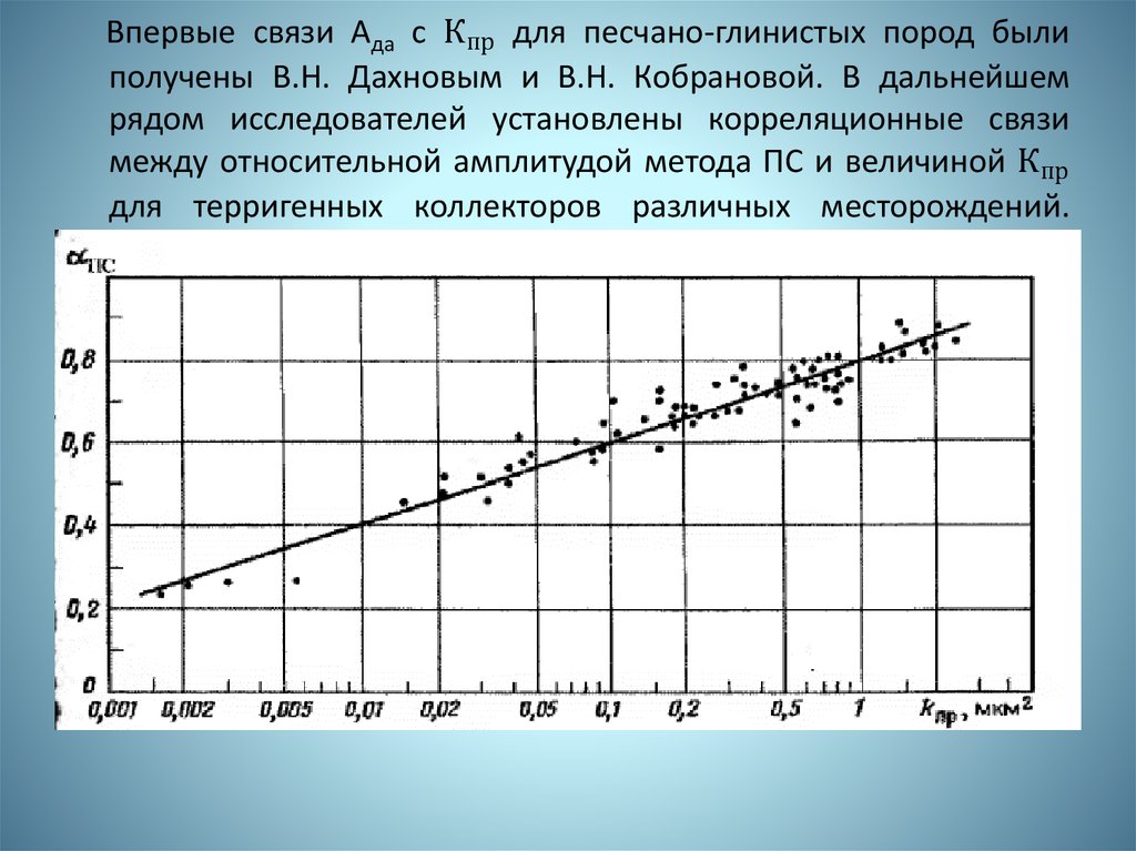Впервые связи Ада с К_пр для песчано-глинистых пород были получены В.Н. Дахновым и В.Н. Кобрановой. В дальнейшем рядом исследователей устано