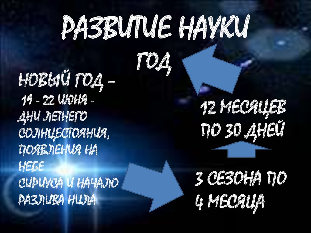 РАЗВИТИЕ НАУКИ