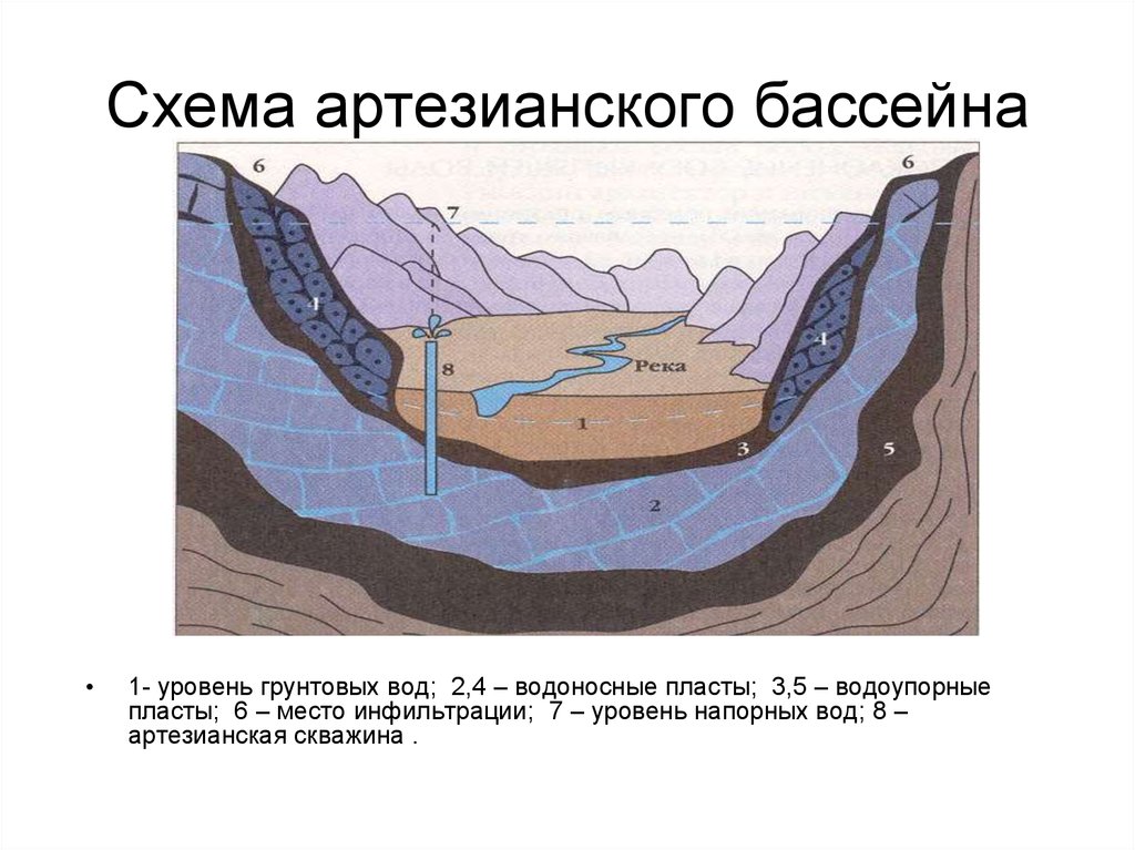 Карта артезианских бассейнов