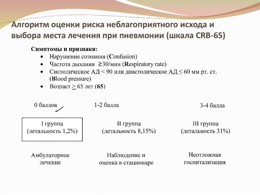 Алгоритм оценки рисков