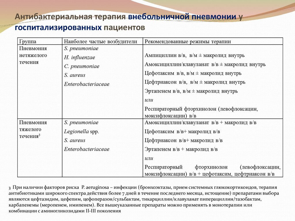 Лечение пневмонии схема лечения