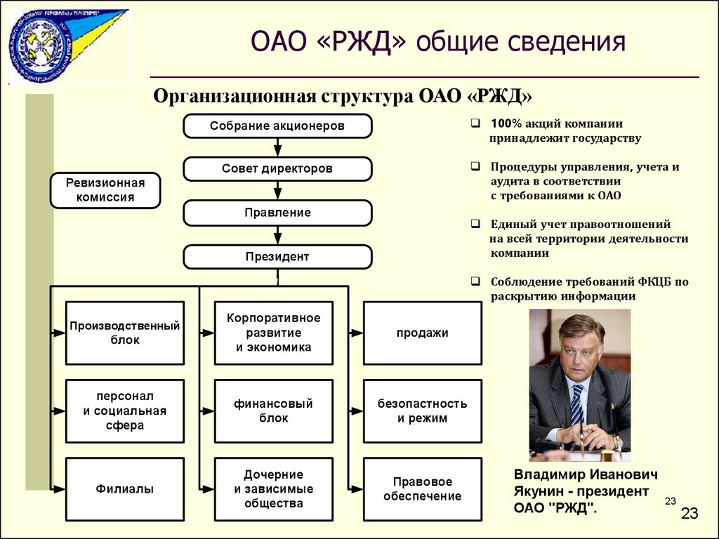 Структурная схема управления оао ржд