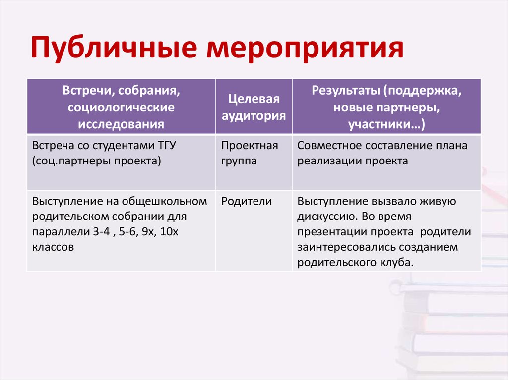 Государственные мероприятия