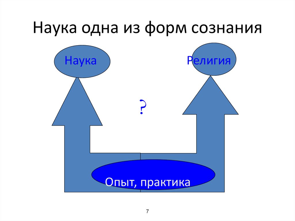 Искусство рассуждения. Опыт и практика. Формы научного сознания. Охватывать форма разума.