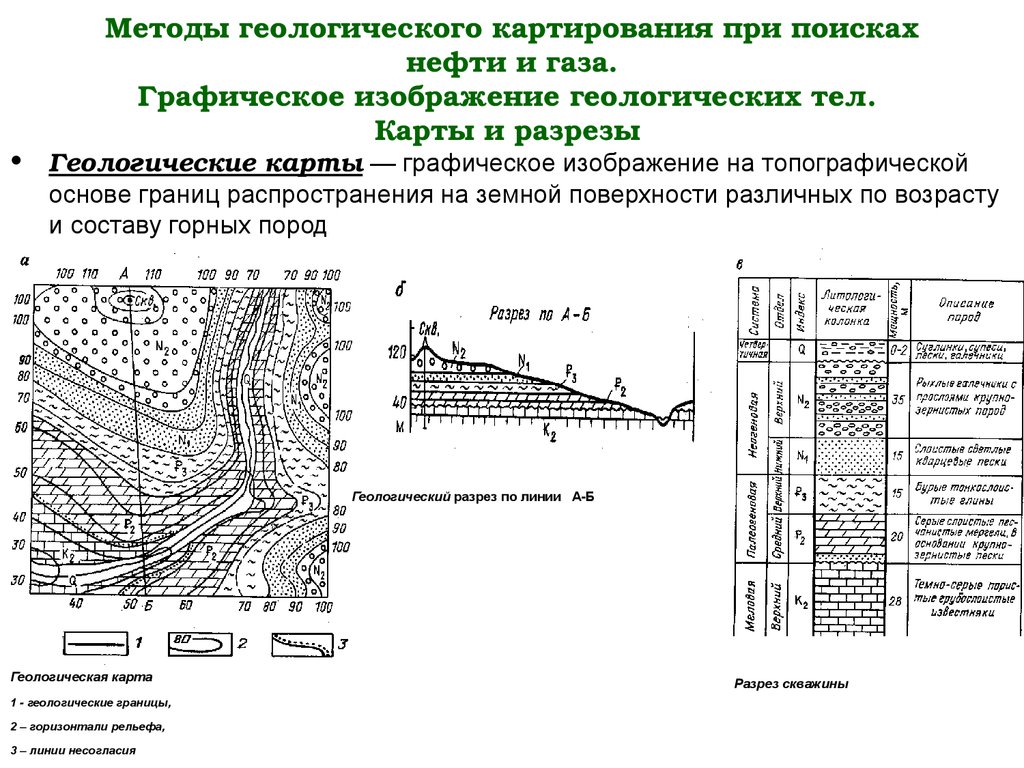 Виды геологических. Геологические карты для построения разрезов. Геологические исследования нефти. Методы изучения геологии. Геологический метод исследования.