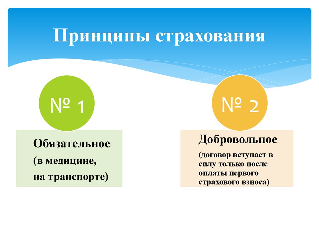 Обязательно р. Страхование презентация. Презентация на тему страхование. Обязательное страхование презентация. Принципы страхования.