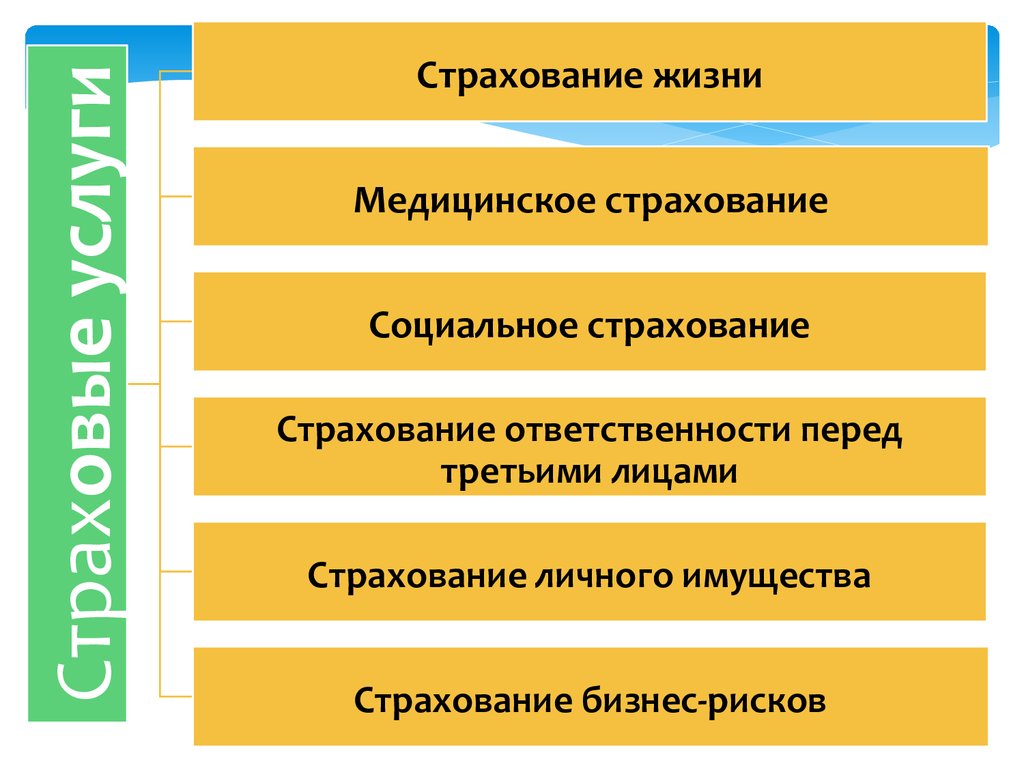 План урока страховые услуги