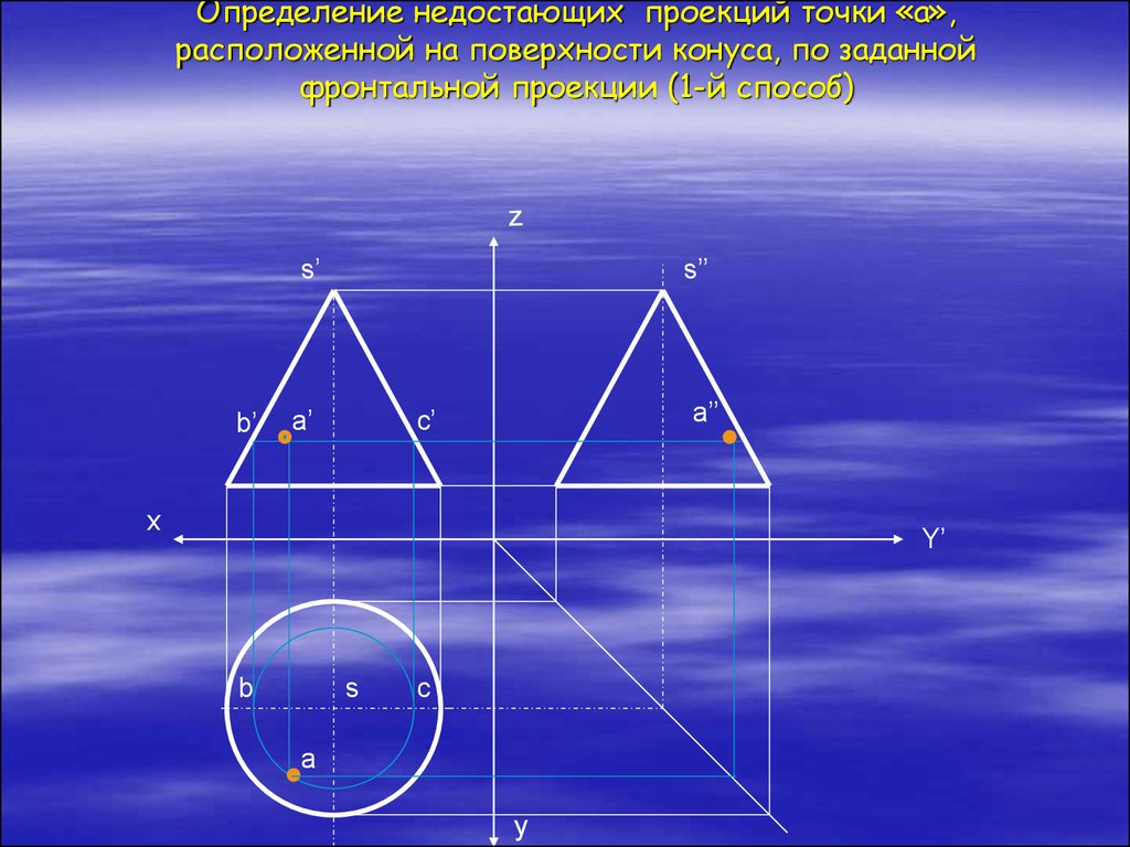 Определить на каких плоскостях лежат точки. Проекция. Проекция точки на плоскость. Проекции точек на поверхности. Проекции точек на поверхности геометрических тел.