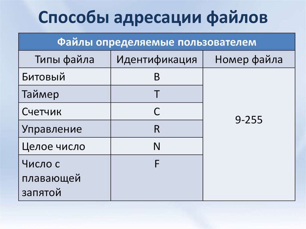 Презентация адресация в электронных таблицах