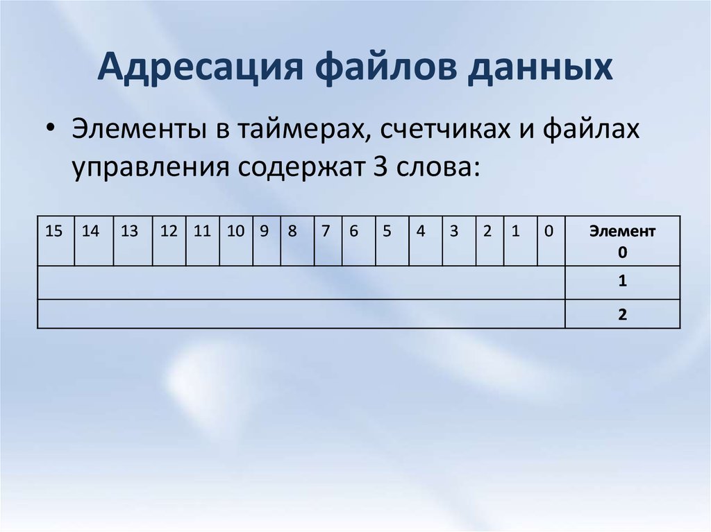 Презентация адресация в электронных таблицах