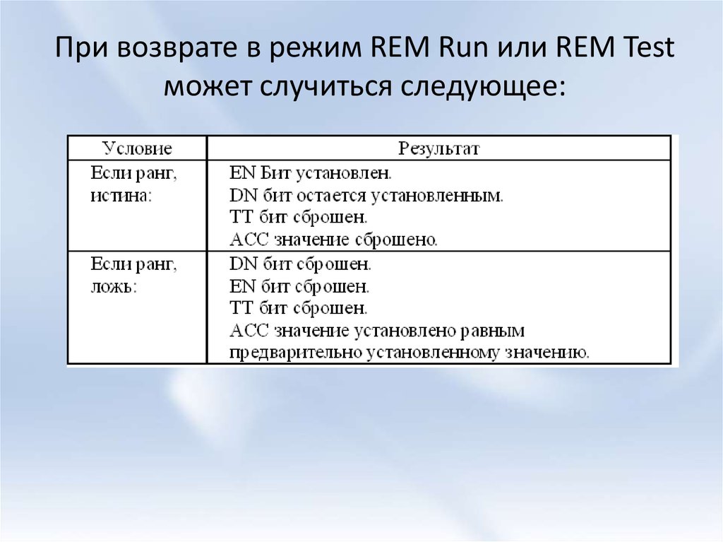 Или ран. Режим reapl.