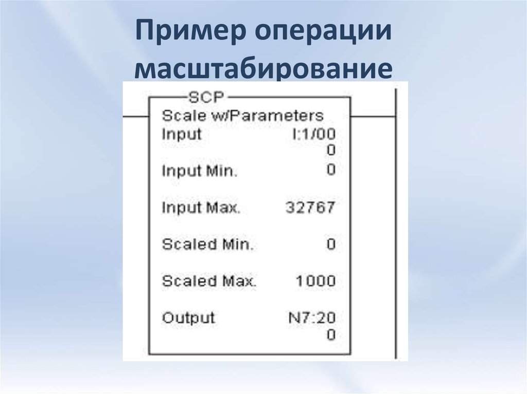 Примеры операций. Примеры приближенных данных. Открытые операции пример.