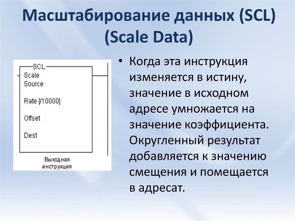 Данные масштабированы