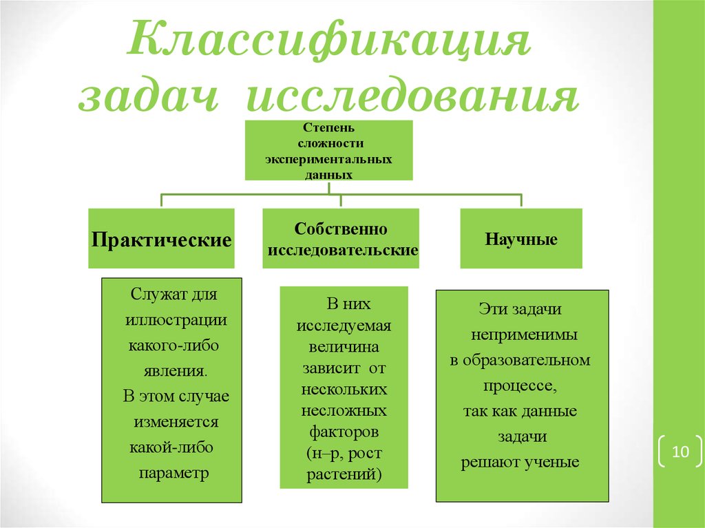 Классификация задач на работу