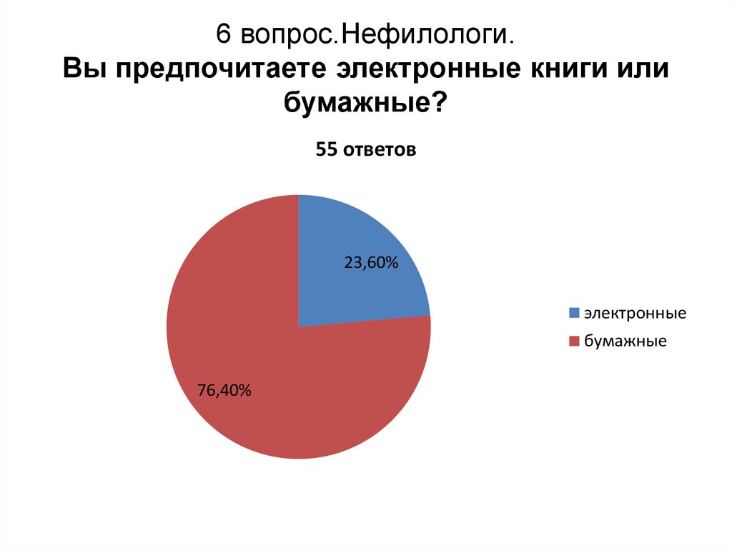 Предпочитаете или предпочетаете