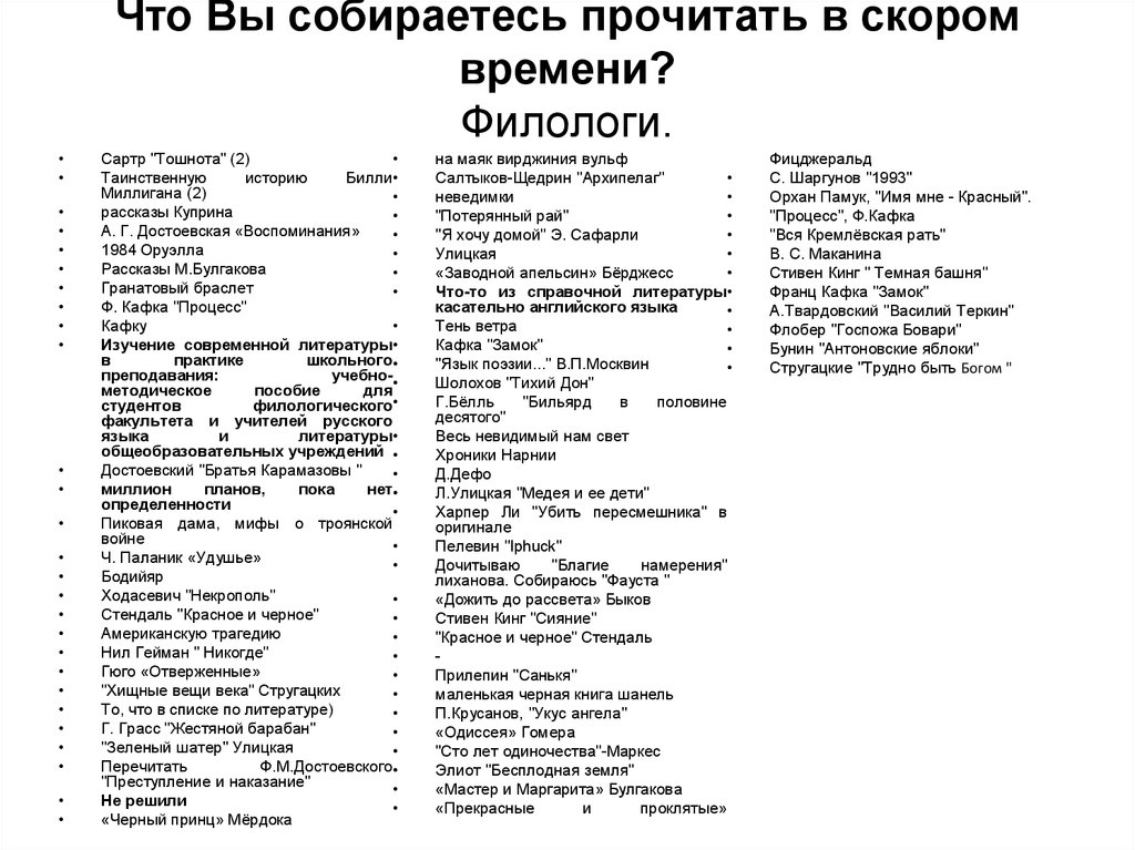 Что читают мои сверстники проект