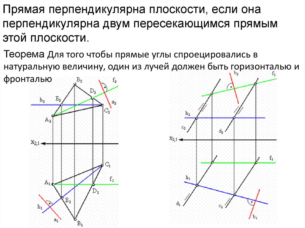 Проведите прямую перпендикулярную плоскости. Проецирующие плоскости Начертательная геометрия. Начертательная геометрия плоскости проекций. Параллельность плоскостей Начертательная геометрия. Прямая перпендикулярная к прямой Начертательная геометрия.