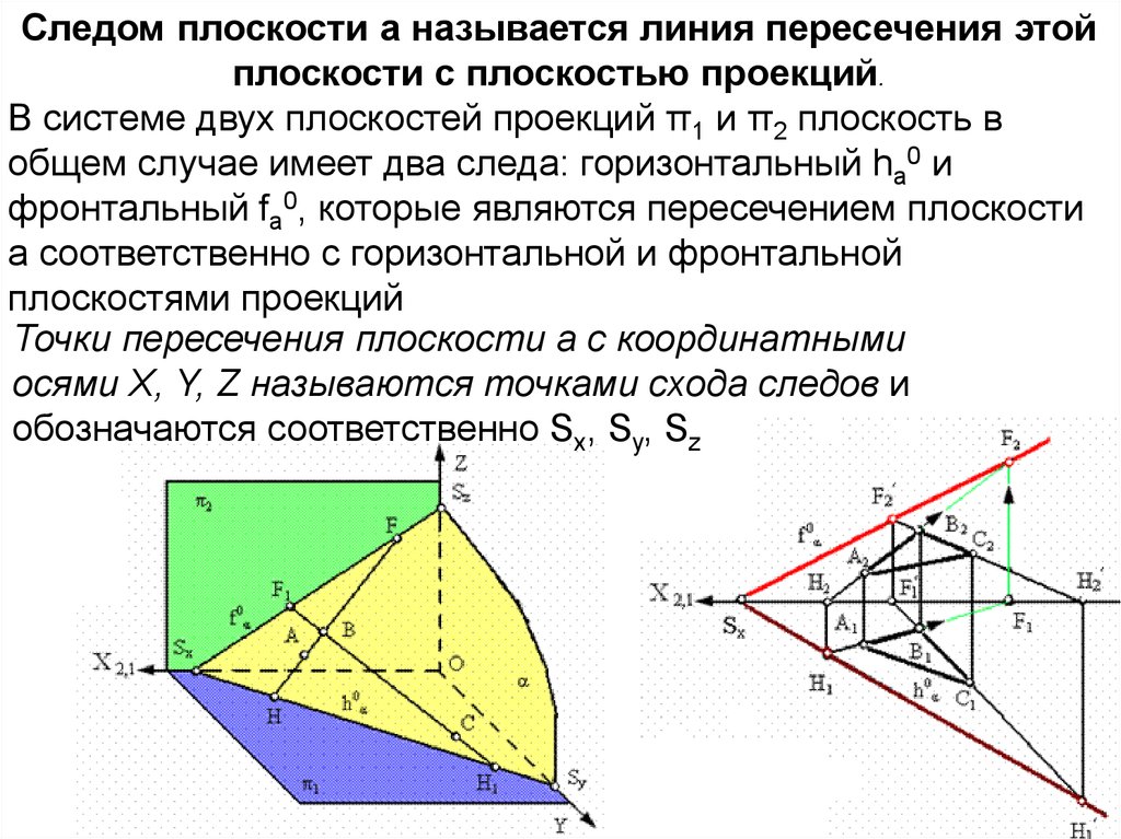 Положения плоскости относительно плоскостей проекции