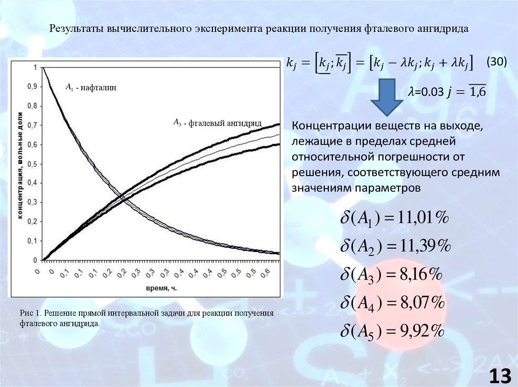 Анализ результатов численных экспериментов. Синтез фталевого ангидрида из нафталина. Составить график изменения для вычислительного эксперимента. Фталевый ангидрид получение. Результаты компьютерного эксперимента