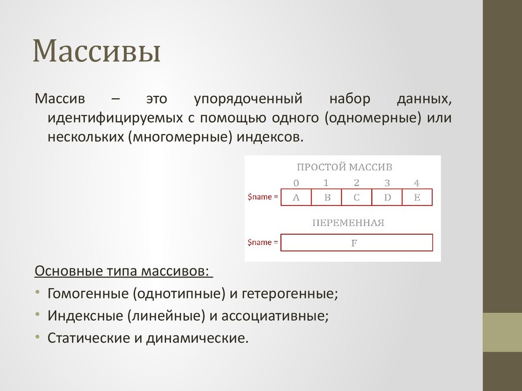 Array это. Массив это упорядоченный набор. Ассоциативный массив php. Типы индексов массива. Многомерный и одномерный массив данных.