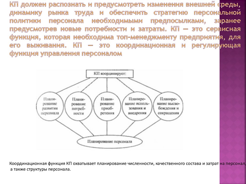 Изменений предусматривающих