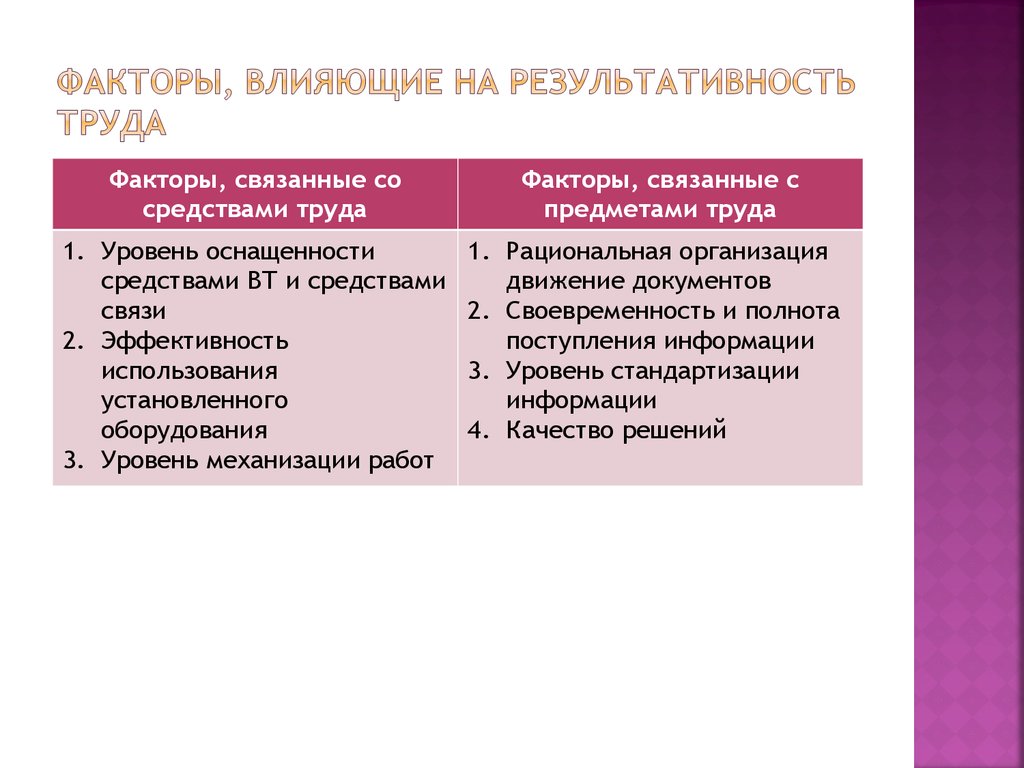 Какие факторы оказывают. Факторы влияющие на эффективность труда. Факторы влияющие на результативность. Факторы влияющие на работу. Влияние факторов на труд.