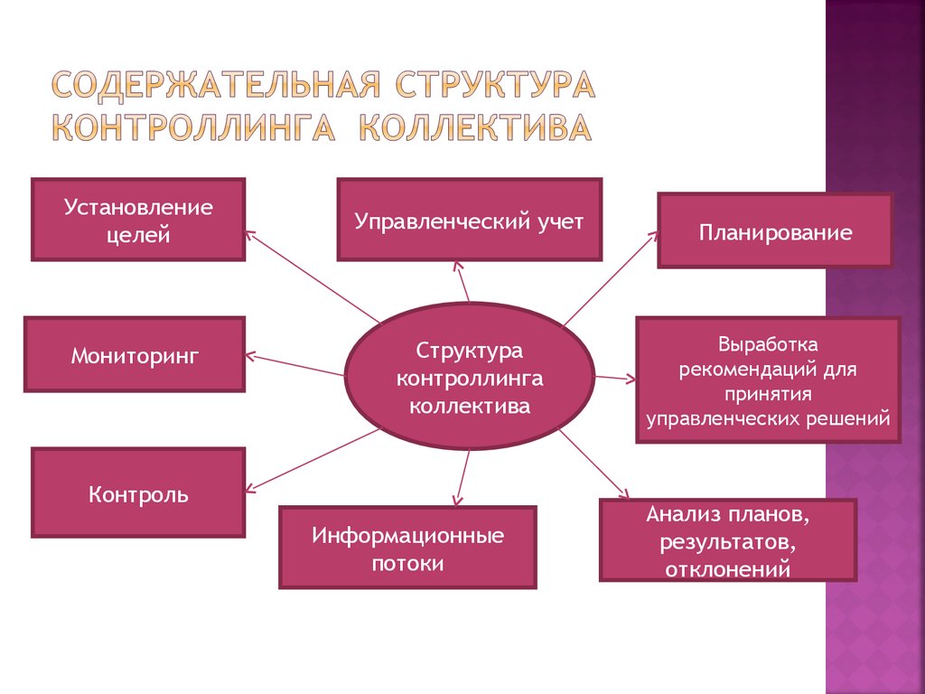 Кадровый контроллинг схема