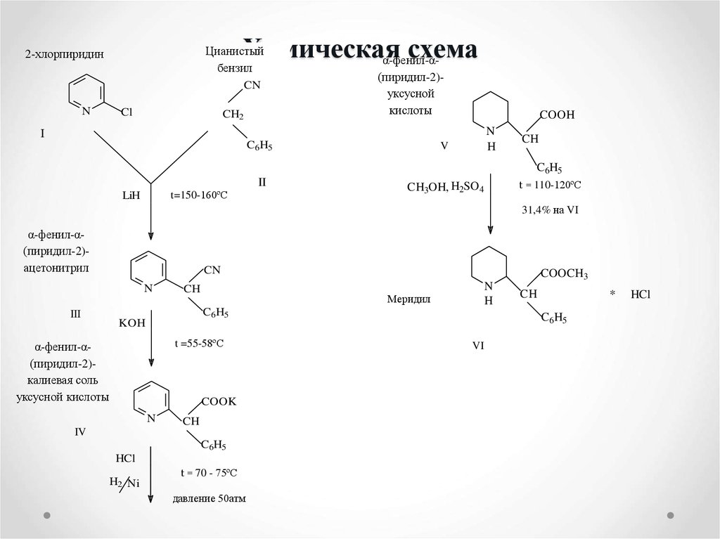 Химические схемы