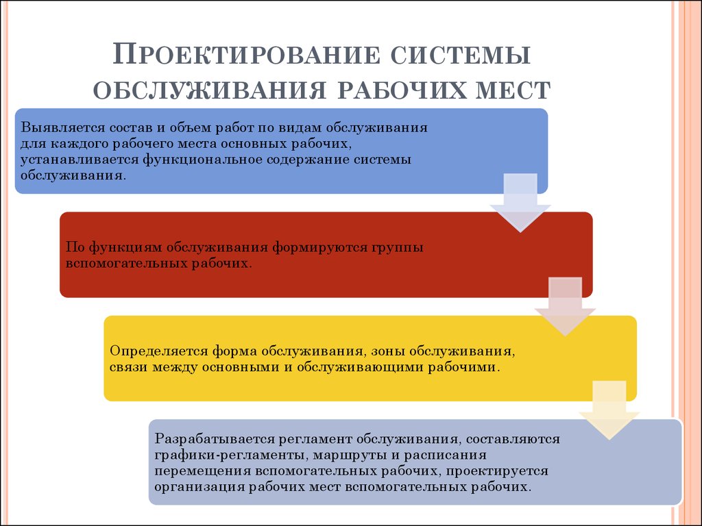 Принципы рациональной организации рабочих мест. Системы обслуживания рабочих мест. Формы организации обслуживания рабочих мест. Последовательность организации обслуживания рабочих мест. Формы и системы обслуживания рабочих мест..