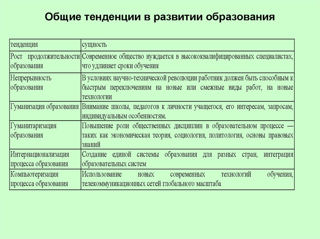 Общие тенденции развития. Тенденции развития образования таблица. Тенденции развития современного образования. Тенденции современного образования таблица. Основные тенденции развития современного образования.