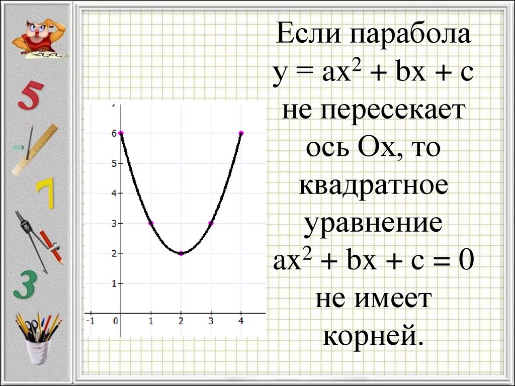 Парабола пересекает ось ох. Квадратное уравнение парабола. Парабола не пересекает ось у. Парабола пересекает ось.