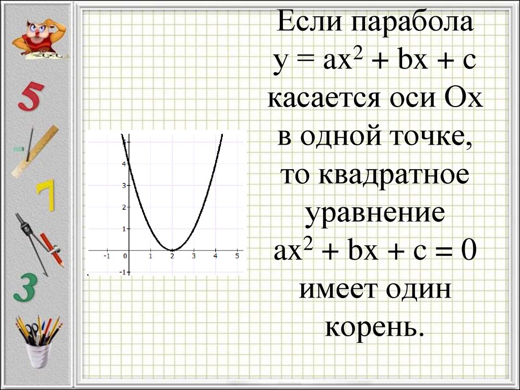 Кв точка. Ax2+BX+C. Ax2. Парабола при одном корне.