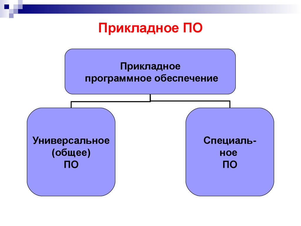 Прикладное программное обеспечение. Прикладное по. Прикладное программное обеспечение (по). Прикладное программноеобемпечкние.