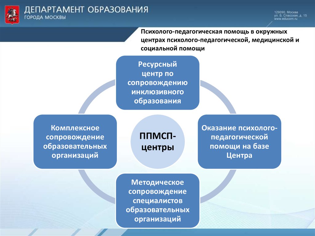 Методическое сопровождение инклюзивного образования