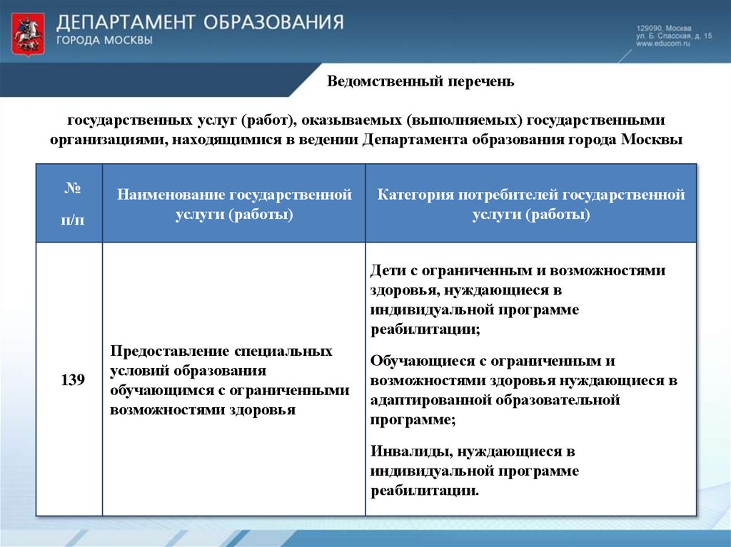 Организаций находящихся в ведении. Перечень государственных услуг. 138 И 139 услуга в образовании. Перечень государственных организаций. Ведомственный перечень это.